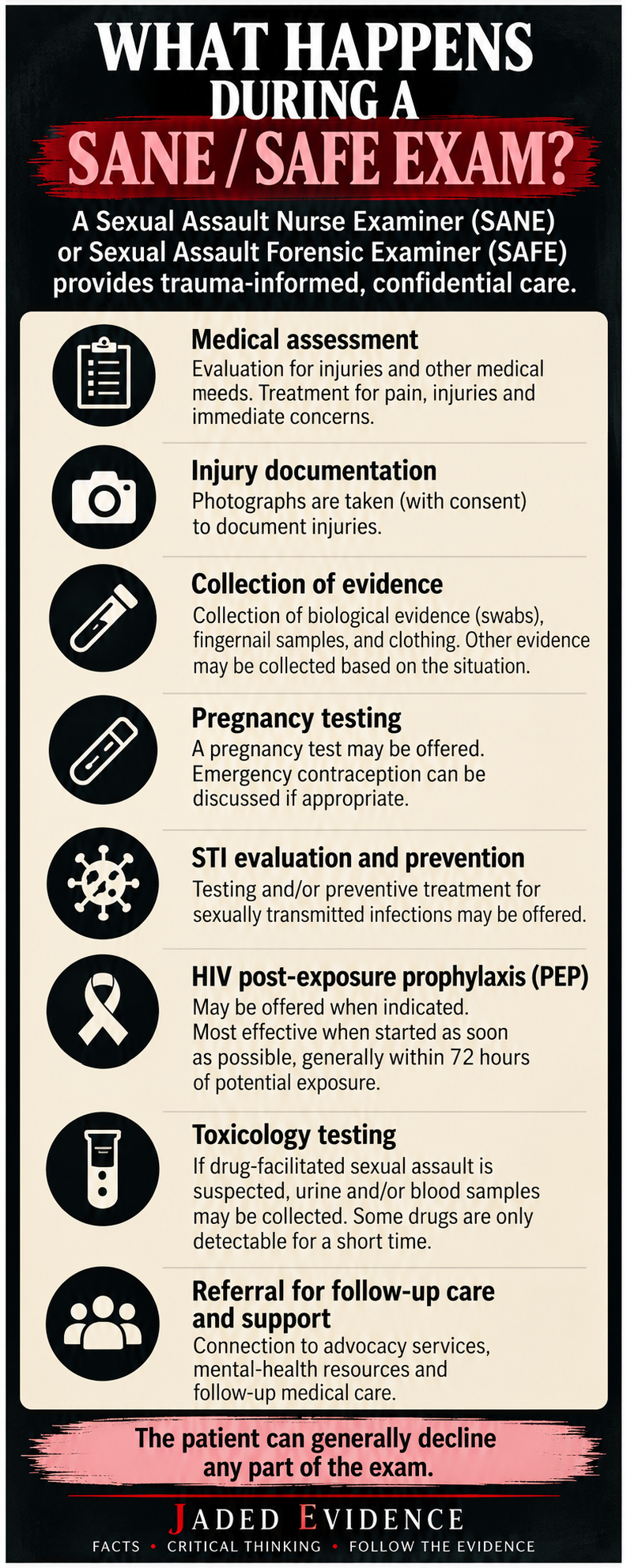 Jaded Evidence infographic explaining what may happen during a SANE or SAFE forensic examination.