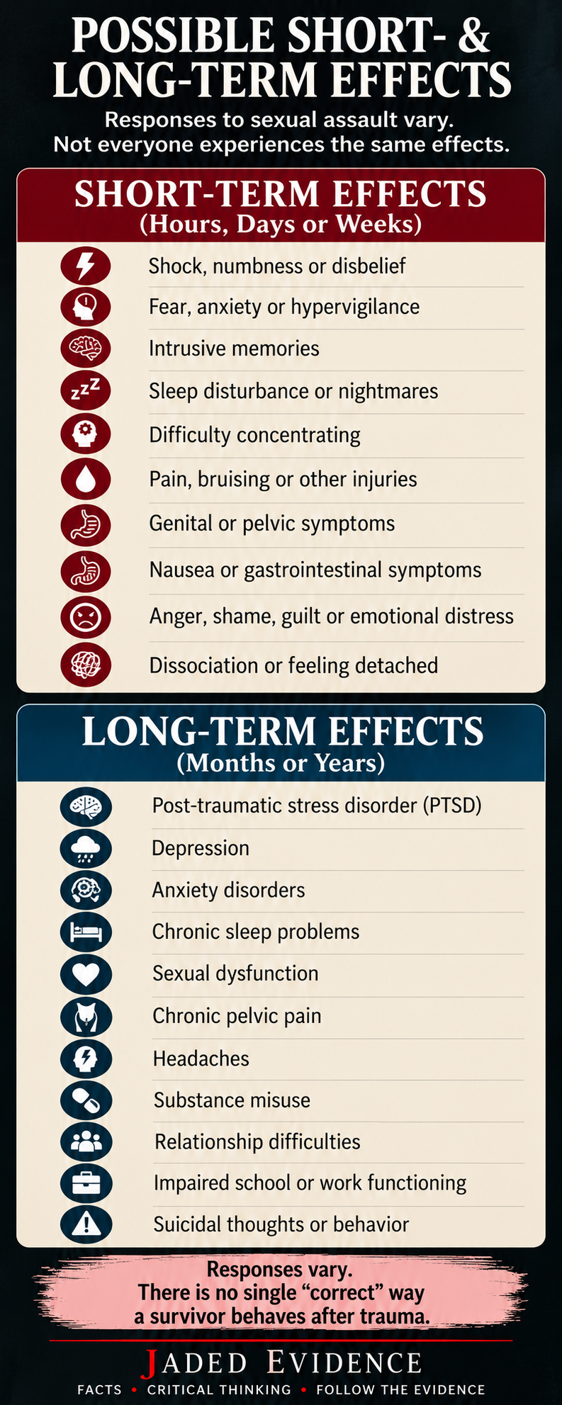 Jaded Evidence infographic summarizing possible short-term and long-term effects after sexual assault.