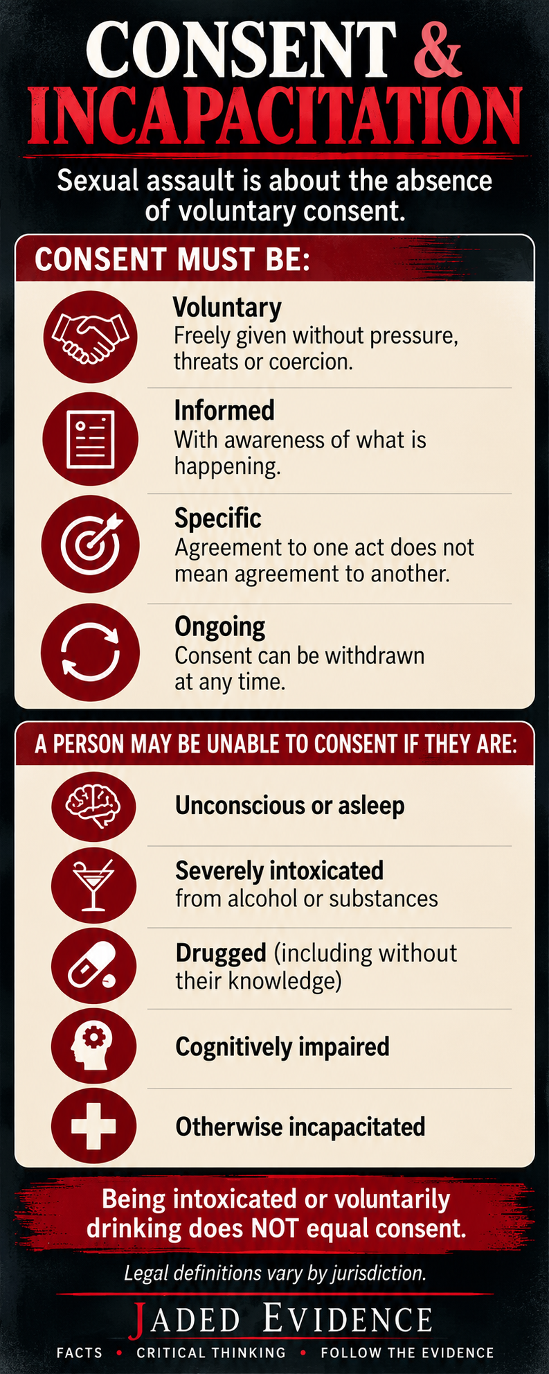 Jaded Evidence infographic explaining consent and incapacitation in the context of sexual assault.