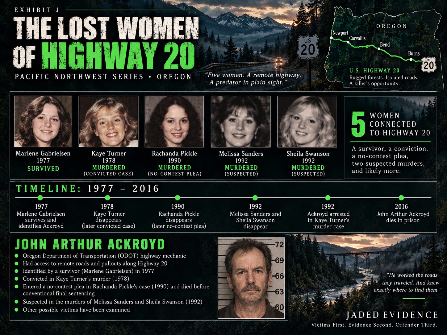 The Lost Women of Highway 20 case timeline and evidence infographic for Jaded Evidence.