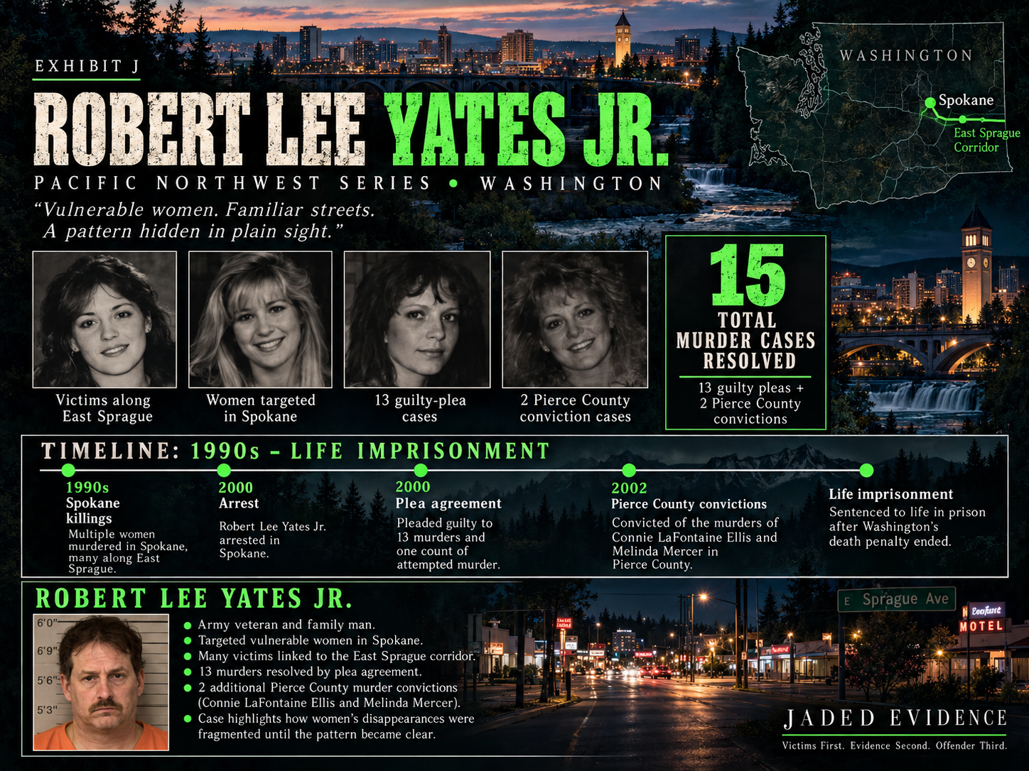 Robert Lee Yates Jr. Spokane case timeline and evidence infographic for Jaded Evidence.