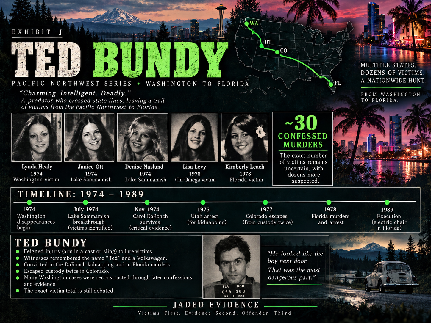 Ted Bundy multi-state case timeline and evidence infographic for Jaded Evidence.