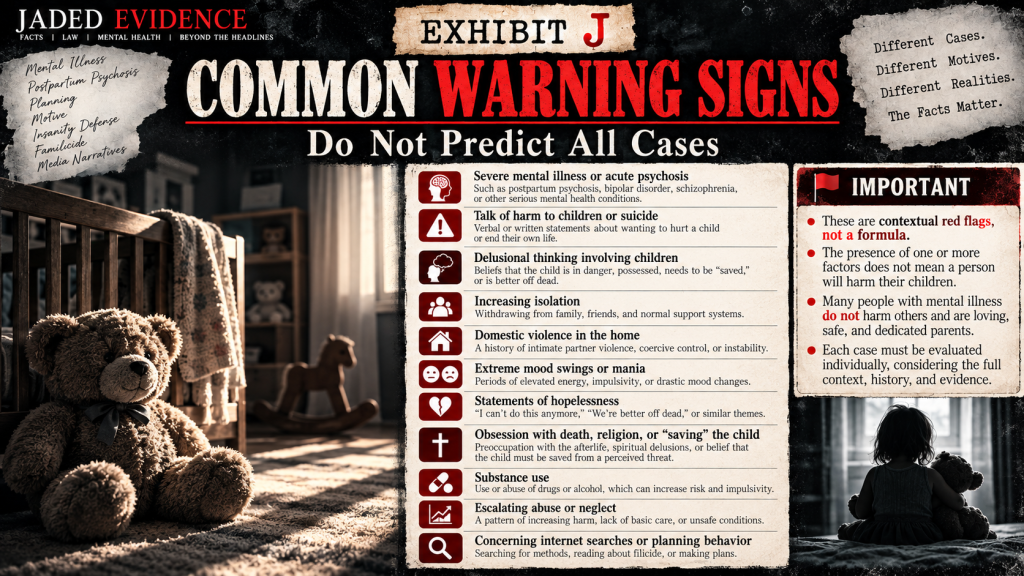 Exhibit J infographic describing contextual warning signs and emphasizing that they do not predict every case.