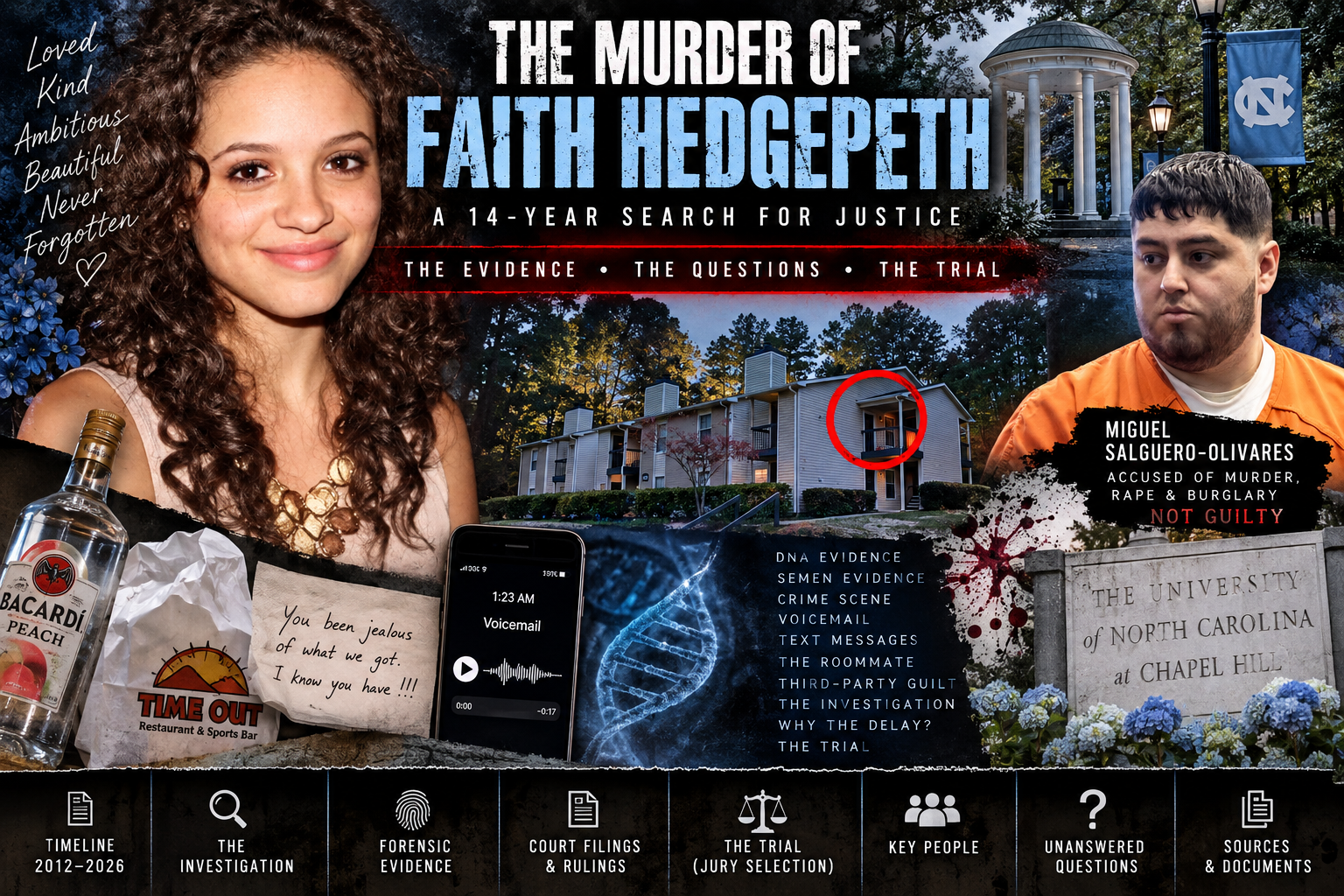 Editorial investigation graphic for the Faith Hedgepeth murder case and upcoming trial